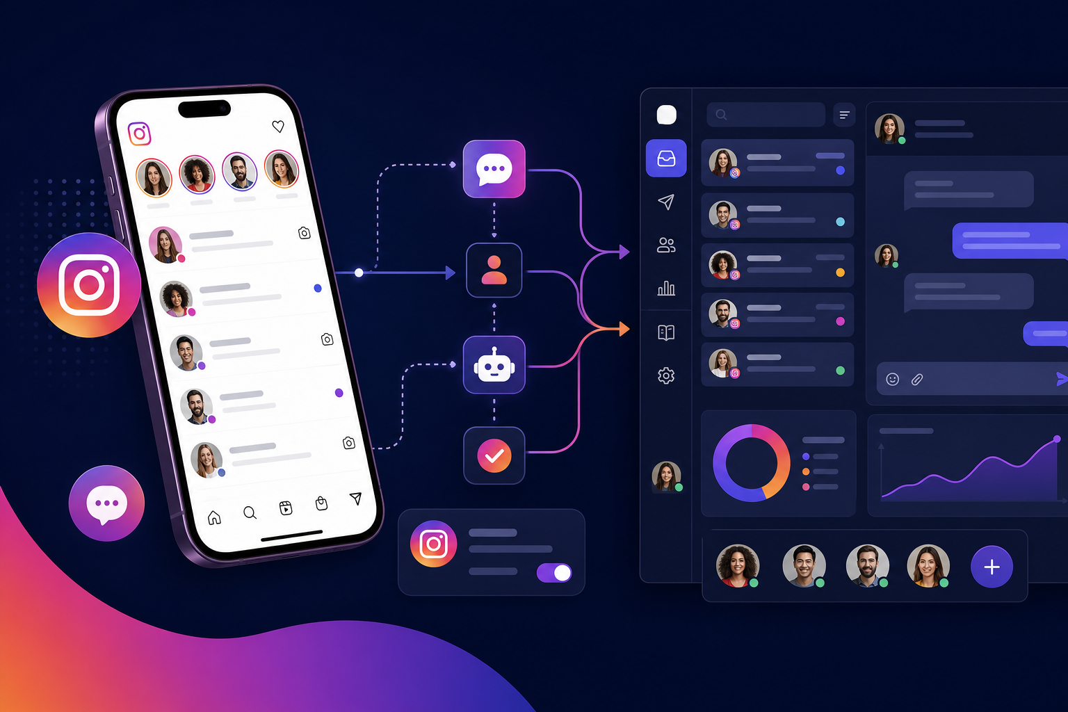 Atendimento no Instagram Direct com ultraWhats